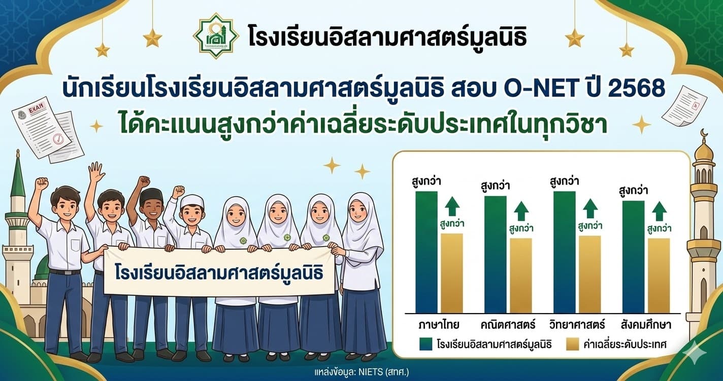 ผลสอบ O-NET